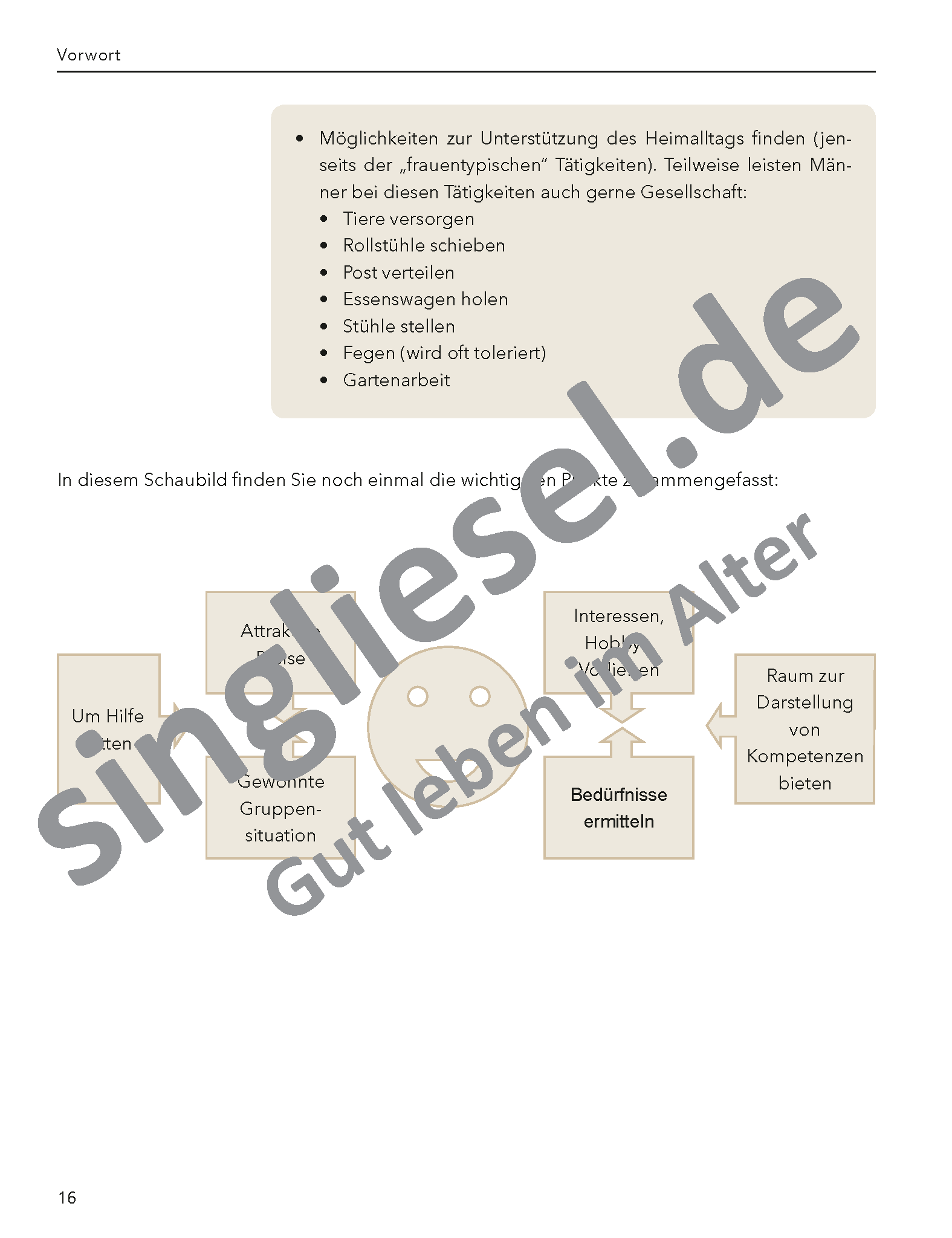 aktivierungspaket_maenner_geschaeftige-haende_mitWasserzeichen_Seite_17 Das große Aktivierungspaket für Männer mit Demenz Geschäftige Hände Schaubild