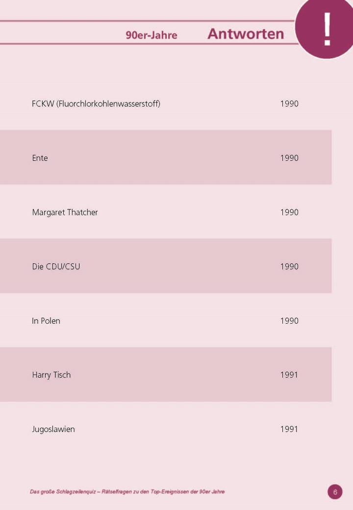 ESD-0001-039-005_Vorschau-6 Das große Schlagzeilen Quiz 90er – Spannende Fragen und Antworten um berühmte Ereignisse der 90er Jahre
